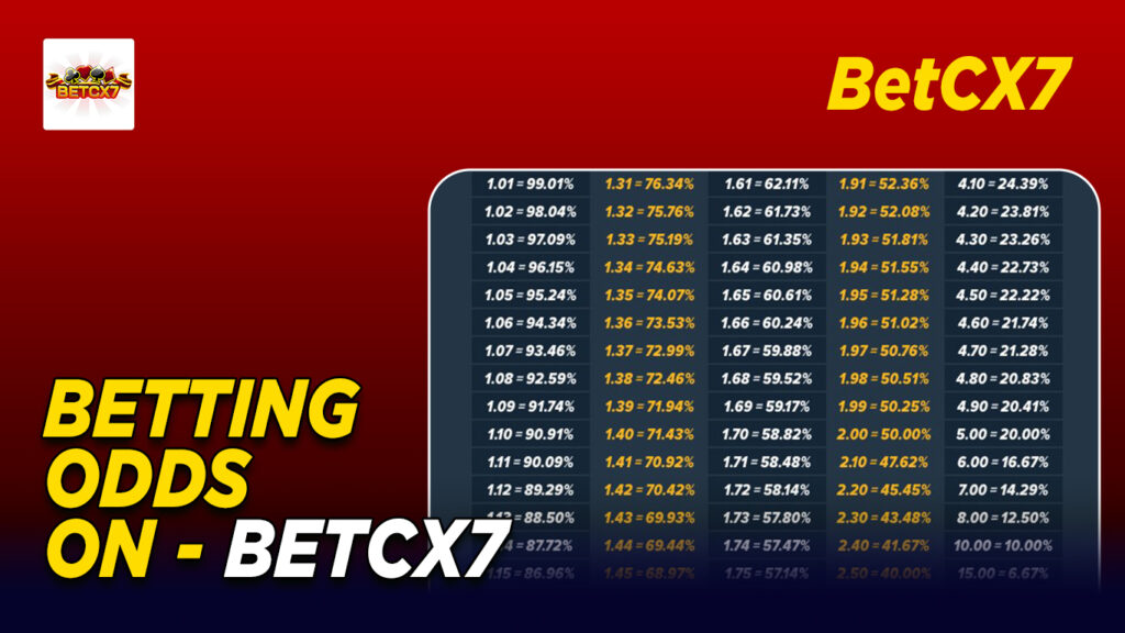 Betting Odds on BetCX7 Pakistan